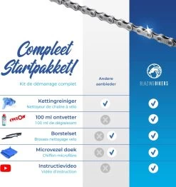 Blazing Bikers Fietsketting Reiniger Set -Fietsenwinkel 1130x1200 3