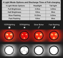 BOTC Fietsverlichting USB Oplaadbaar - Oplaadbare USB Led Fietslamp - Voorlicht & Achterlicht - Waterdicht -Fietsenwinkel 1200x1109 1