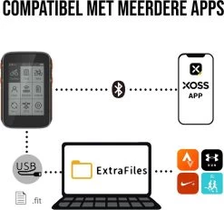 LHP BC200 Fietscomputer Draadloos 3-in-1 Bundel - Hartslagmeter Borstband - Cadanssensor - Kilometerteller GPS - 80+ Functies - 2.4 Inch LCD Scherm - Bluetooth & ANT+ -Fietsenwinkel 1200x1120 3