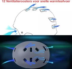 DesignX Fietshelm Elektrische Fiets Helm Universeel Volwassenen Dames/Heren - CE Gecertificeerd -Fietsenwinkel 1200x1137