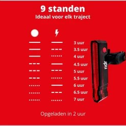 RIDR Achterlicht Fiets - USB Oplaadbaar LED - Fietsverlichting Met Laser - Waterdicht -Fietsenwinkel 1200x1199 7