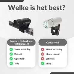 Lovnix - Oplaadbare Fietslamp LED Verlichting Set - USB Oplaadbaar - Fietslicht Met LED Lamp - Voor- En- Achter Licht - Regenbestendig - Geschikt Voor Mountainbike Fietsen Wandelen Speleologie 31 Lovnix - Oplaadbare Fietslamp LED Verlichting Set - USB Oplaadbaar - Fietslicht Met LED Lamp - Voor- En- Achter Licht - Regenbestendig - Geschikt Voor Mountainbike Fietsen Wandelen Speleologie -Fietsenwinkel 1200x1200 256