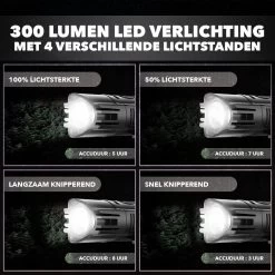 LED Fietsverlichting Set – Oplaadbaar Via USB - Voorlicht En Achterlicht - Waterbestendig - Complete Fietslamp Set -Fietsenwinkel 1200x1200 284