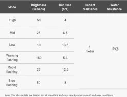 Ravemen FR160 Koplamp Voor Computer Mounts DAYLIGHT | 160 Lumen | Zichtbaar | Garmin Ready | Wahoo Compatible -Fietsenwinkel 1200x923 3